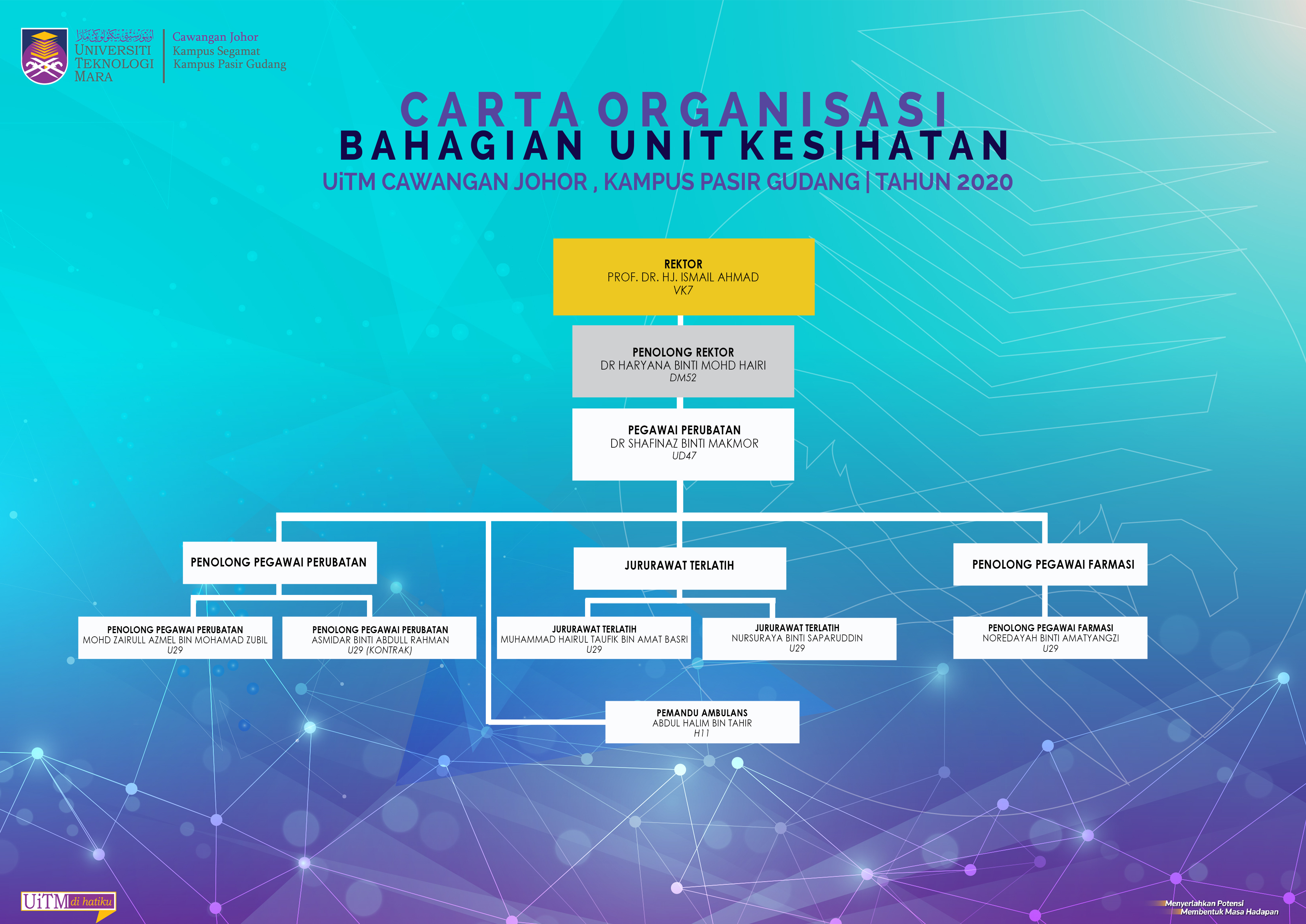 Kesihatan